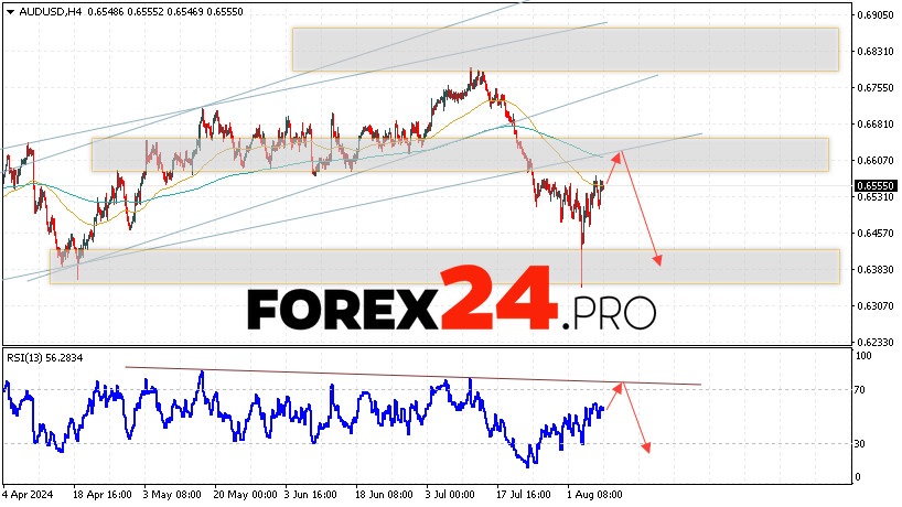 Australian Dollar Forecast for August 9, 2024