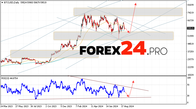 Bitcoin Forecast and Analysis September 2 — 6, 2024