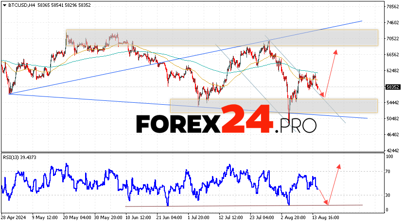 Bitcoin Forecast and Analysis for August 16, 2024