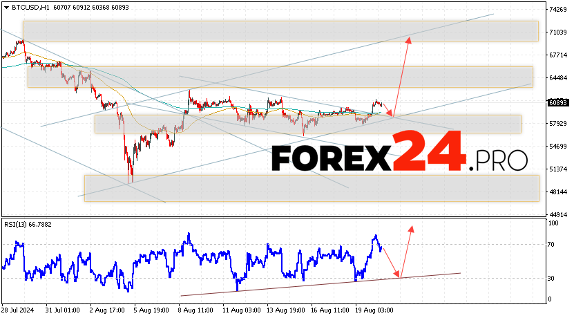 Bitcoin Forecast and Analysis for August 21, 2024