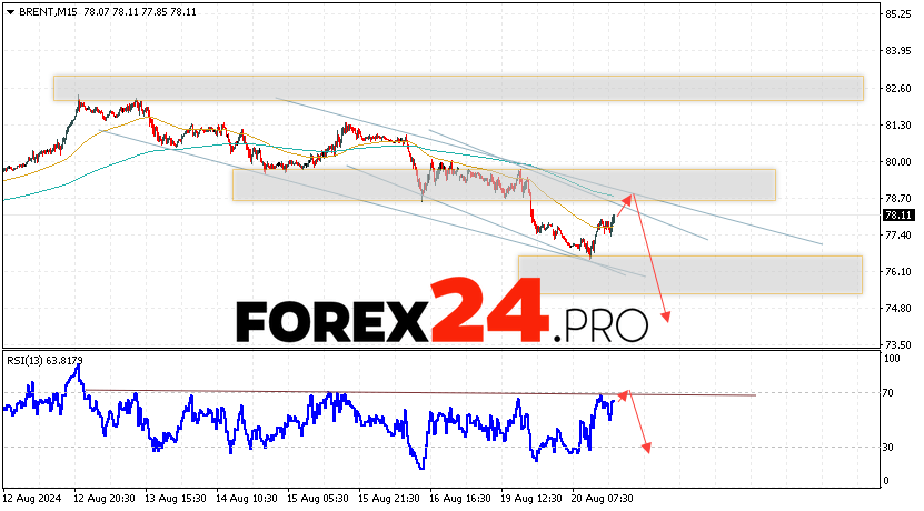 Brent Forecast for August 21, 2024