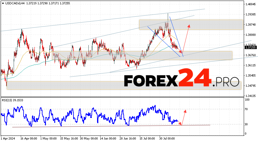 Canadian Dollar Forecast USDCAD for August 14, 2024