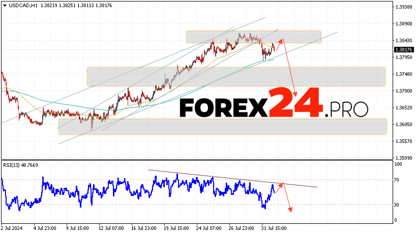 Canadian Dollar Forecast USDCAD for August 2, 2024