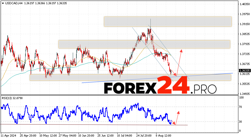 Canadian Dollar Forecast USDCAD for August 21, 2024