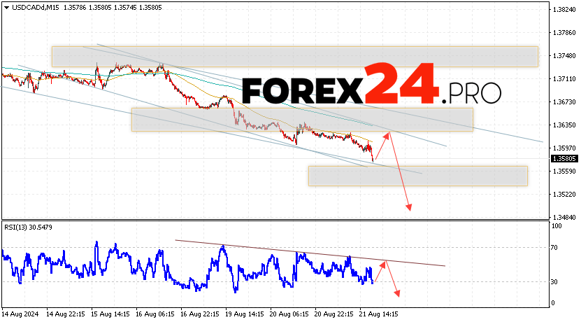 Canadian Dollar Forecast USDCAD for August 22, 2024