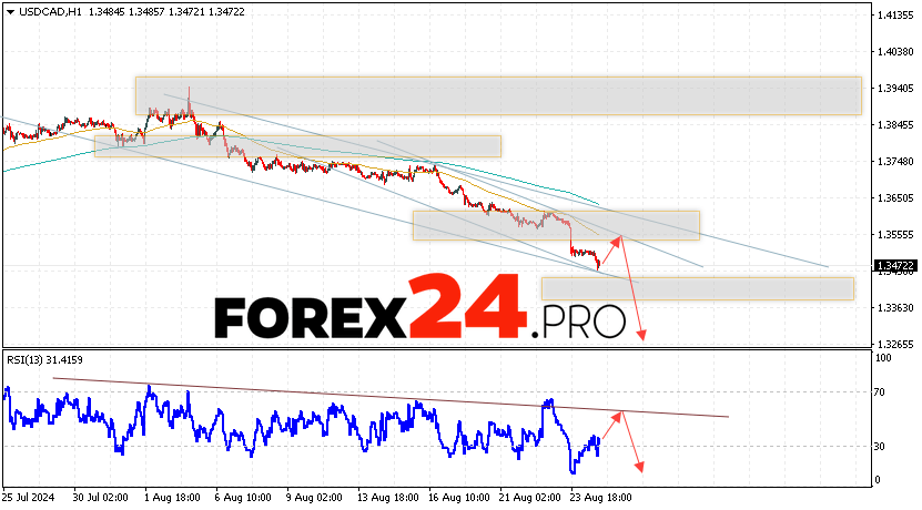 Canadian Dollar Forecast USDCAD for August 27, 2024