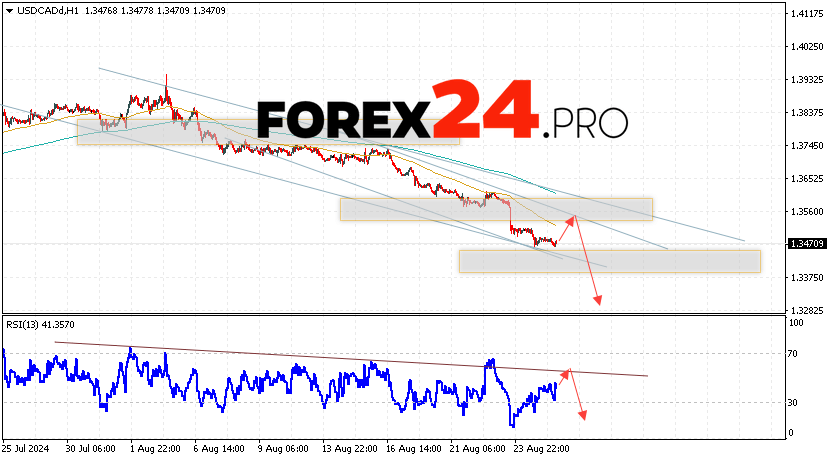 Canadian Dollar Forecast USDCAD for August 28, 2024