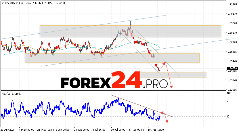 Canadian Dollar Forecast USDCAD for August 29, 2024