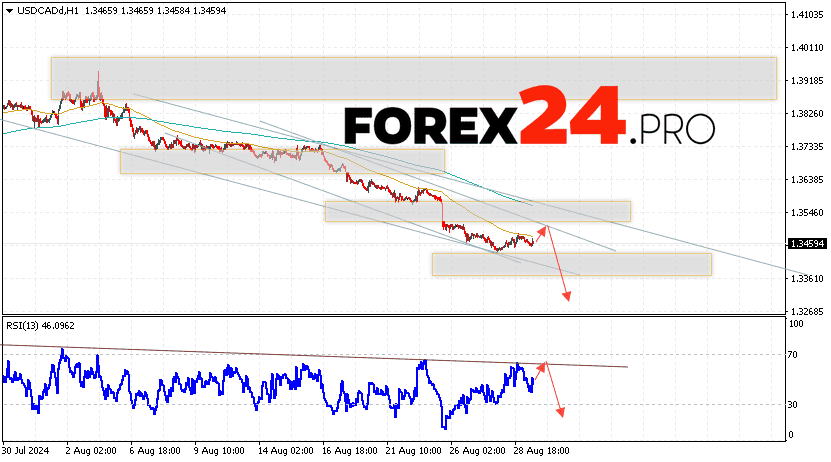 Canadian Dollar Forecast USDCAD for August 30, 2024