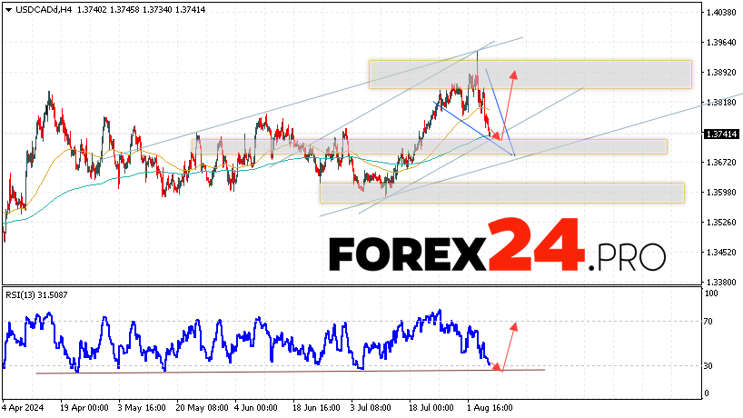 Canadian Dollar Forecast USDCAD for August 8, 2024