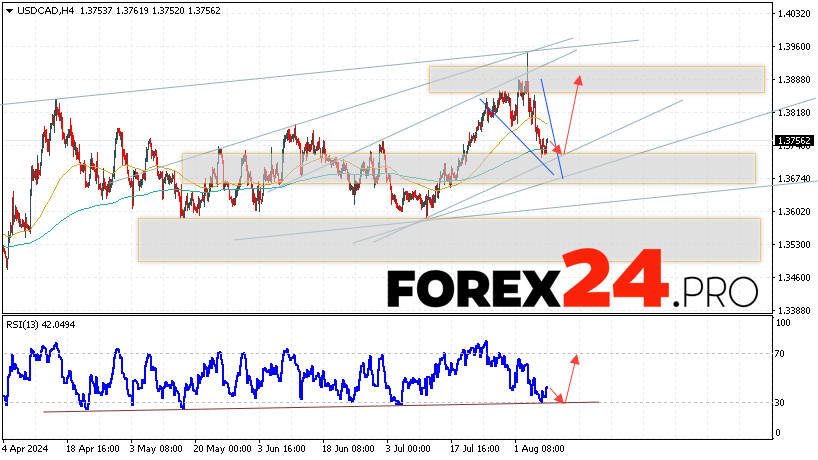 Canadian Dollar Forecast USDCAD for August 9, 2024