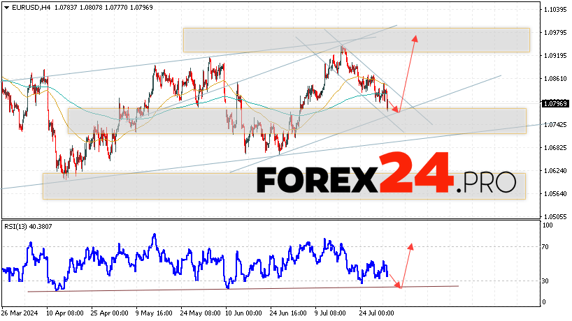 EUR/USD forecast Euro Dollar for August 2, 2024