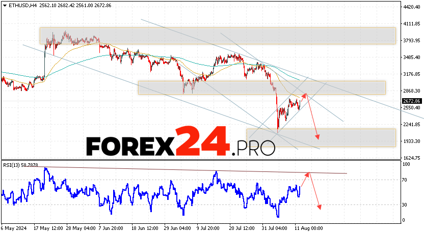 Ethereum Forecast and Analysis for August 14, 2024