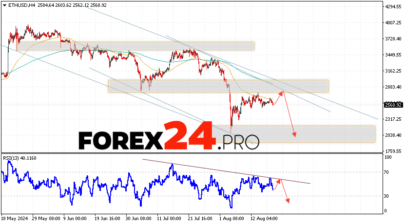 Ethereum Forecast and Analysis for August 20, 2024