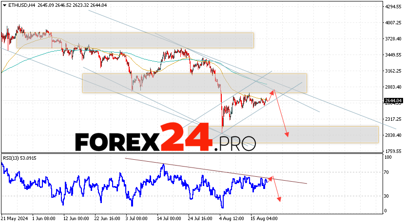 Ethereum Forecast and Analysis for August 21, 2024