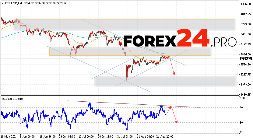 Ethereum Forecast and Analysis for August 27, 2024