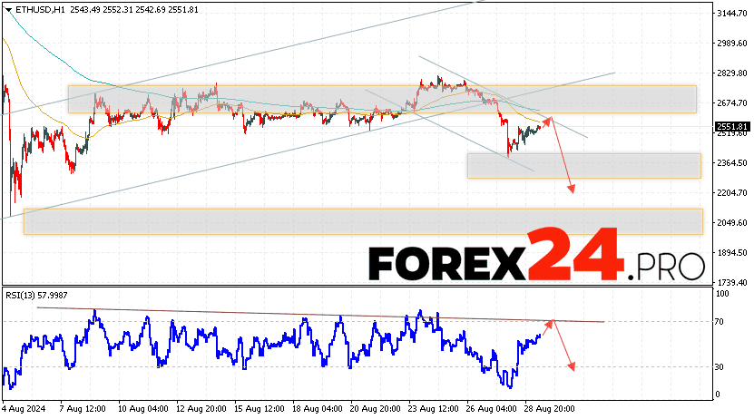 Ethereum Forecast and Analysis for August 30, 2024