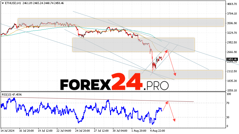Ethereum Forecast and Analysis for August 7, 2024