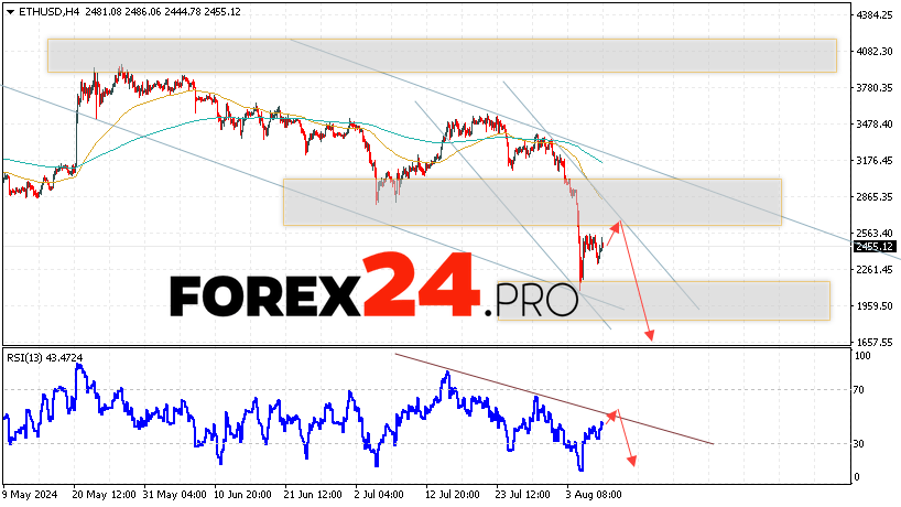 Ethereum Forecast and Analysis for August 9, 2024