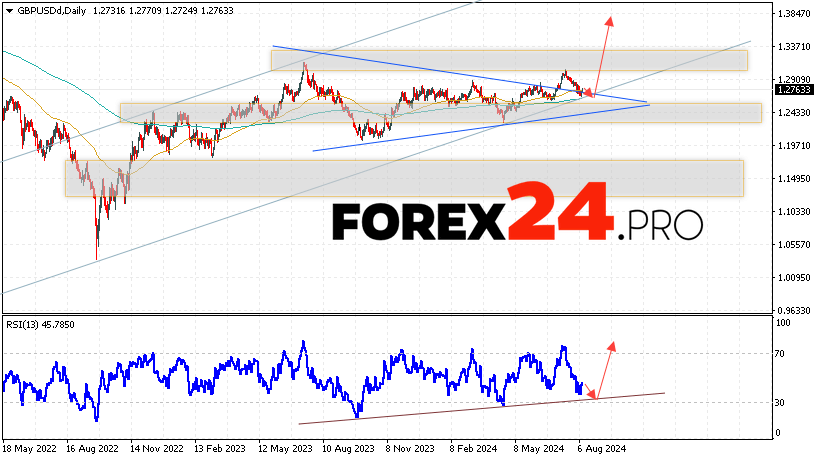 GBP/USD Forecast and Analysis August 12 — 16, 2024