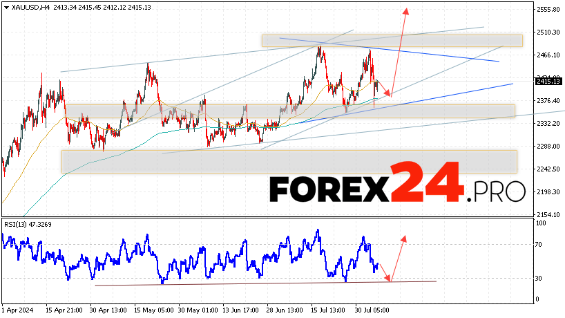 GOLD Forecast and Analysis for August 7, 2024