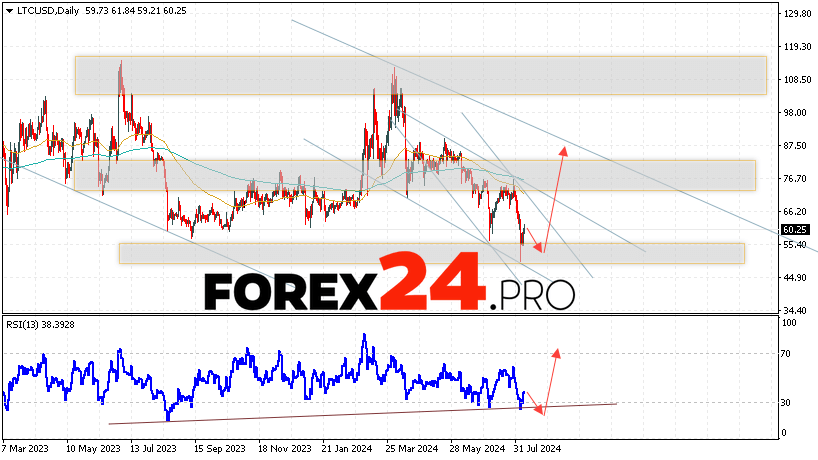 Litecoin Forecast and Analysis August 12 — 16, 2024