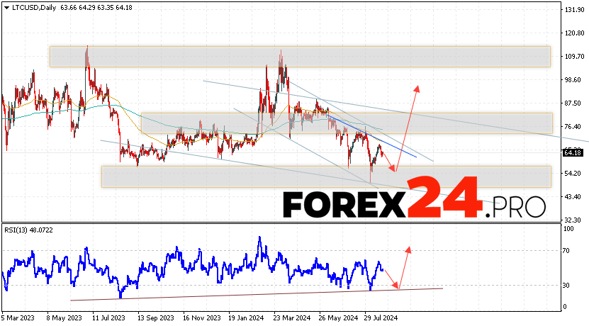 Litecoin Forecast and Analysis August 26 — 30, 2024