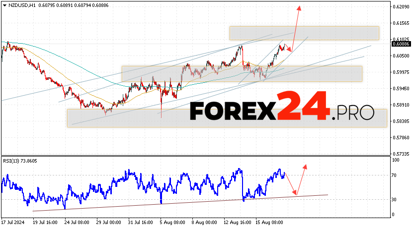 NZDUSD Forecast and Analysis for August 20, 2024