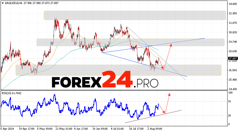 Silver Forecast XAGUSD for August 14, 2024