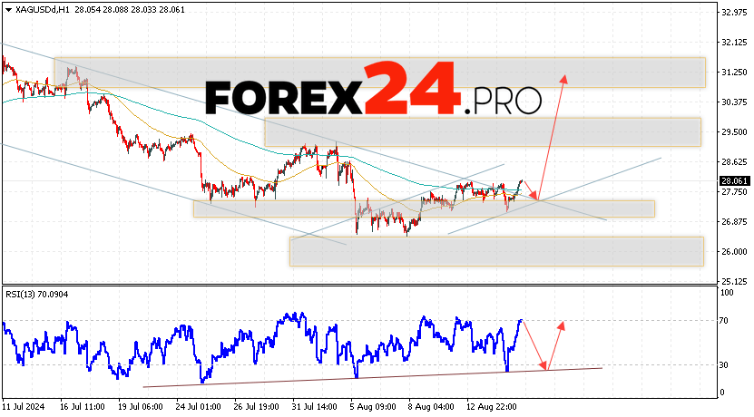 Silver Forecast XAGUSD for August 16, 2024