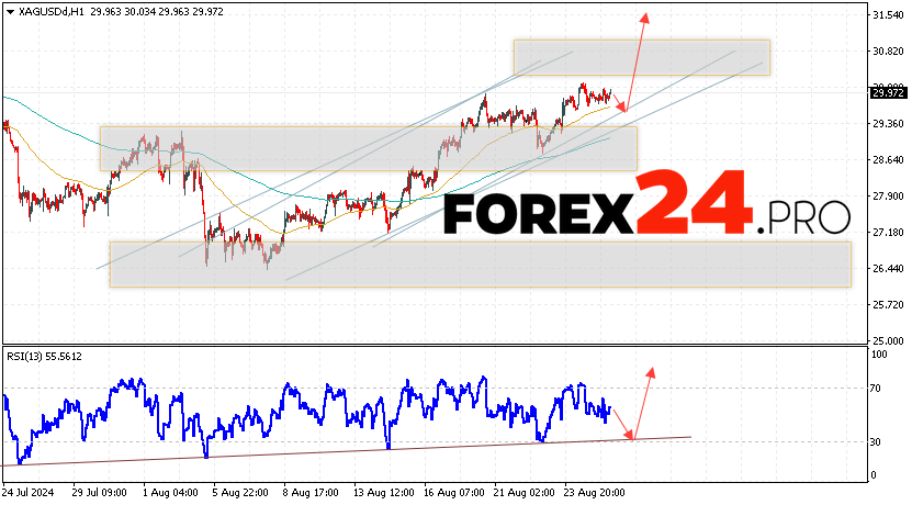 Silver Forecast XAGUSD for August 28, 2024