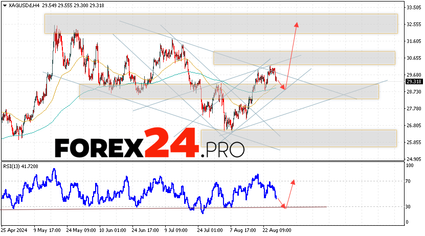Silver Forecast XAGUSD for August 29, 2024