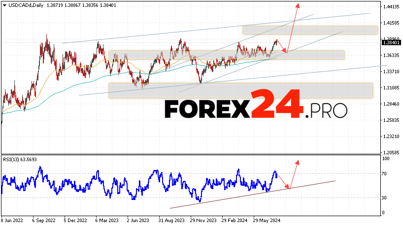 USD/CAD Forecast and Analysis August 5 — 9, 2024