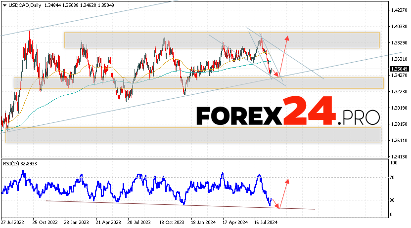 USD/CAD Forecast and Analysis September 2 — 6, 2024