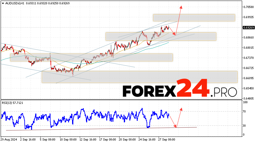 Australian Dollar Forecast for October 1, 2024