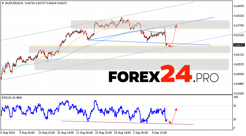 Australian Dollar Forecast for September 10, 2024