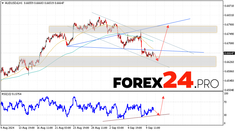 Australian Dollar Forecast for September 11, 2024