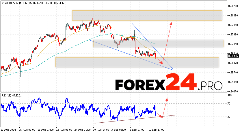 Australian Dollar Forecast for September 12, 2024