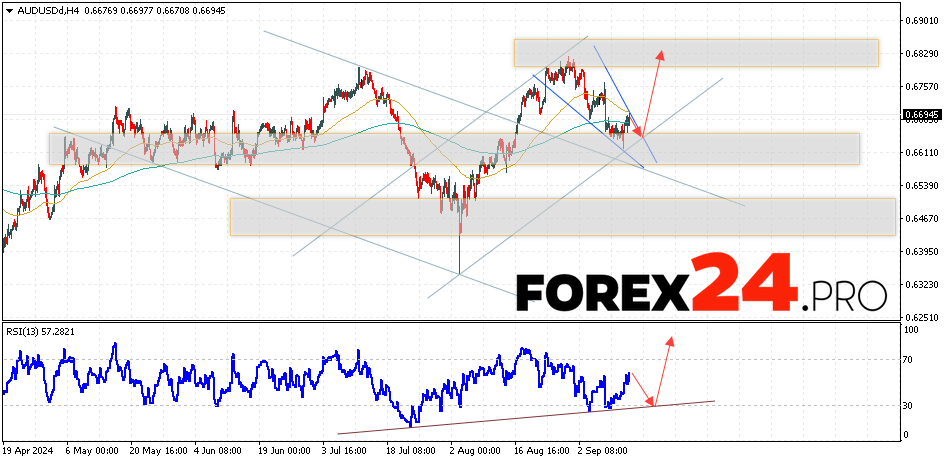 Australian Dollar Forecast for September 13, 2024