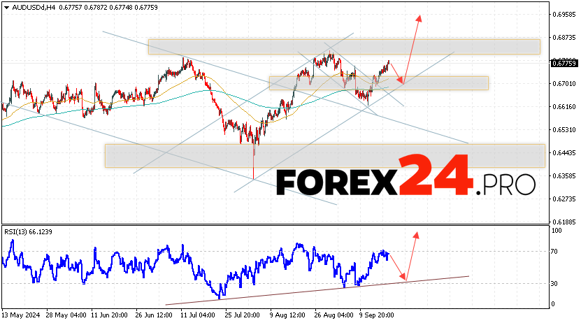 Australian Dollar Forecast for September 19, 2024