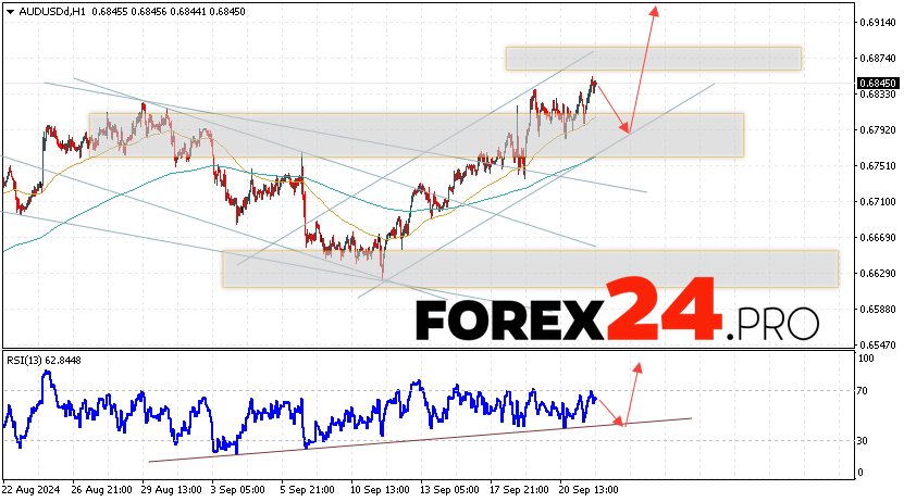 Australian Dollar Forecast for September 25, 2024