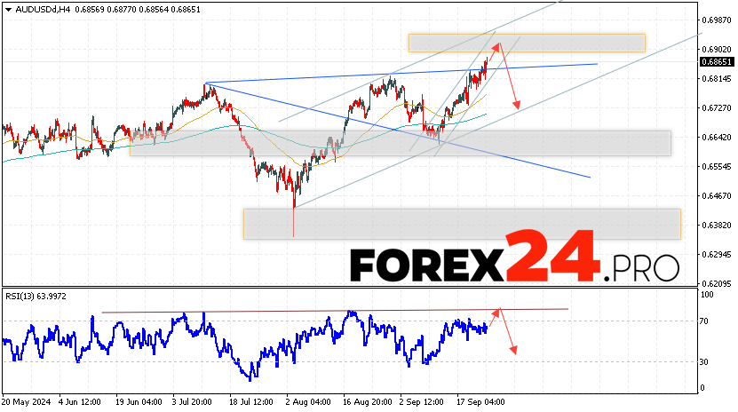 Australian Dollar Forecast for September 26, 2024