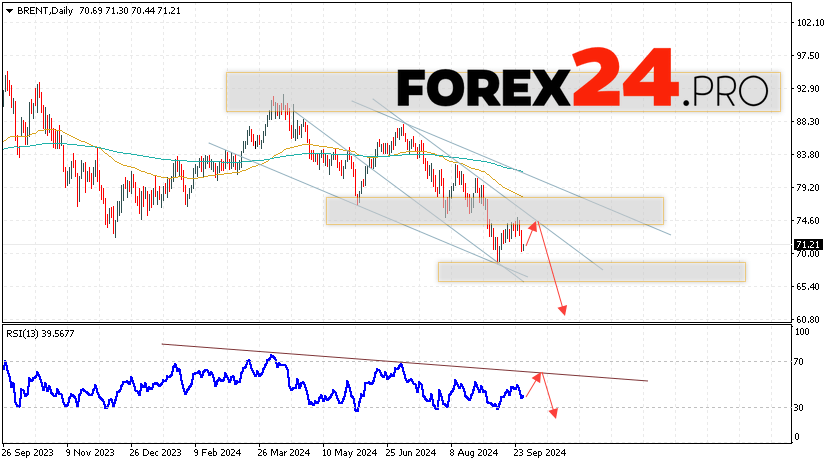 BRENT Forecast and Analysis September 30 — October 4, 2024