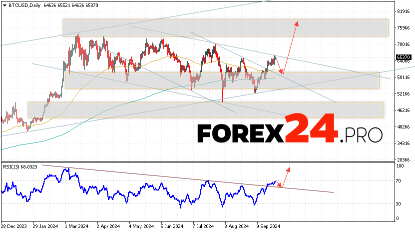 Bitcoin Forecast and Analysis September 30 — October 4, 2024