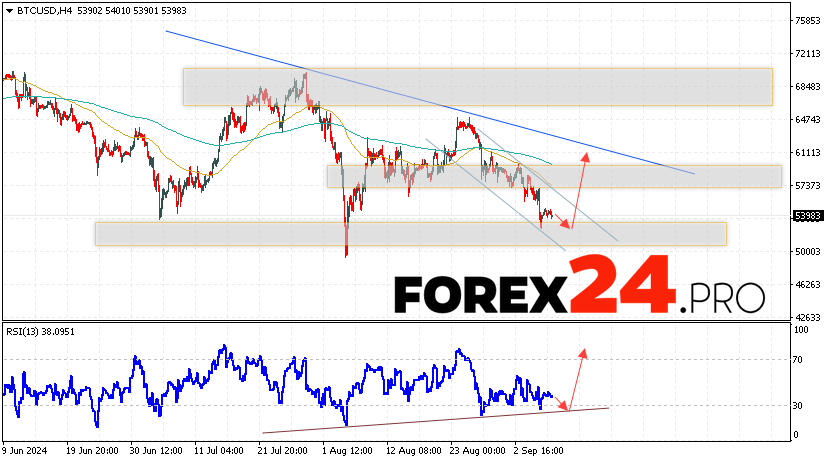 Bitcoin Forecast and Analysis for September 10, 2024