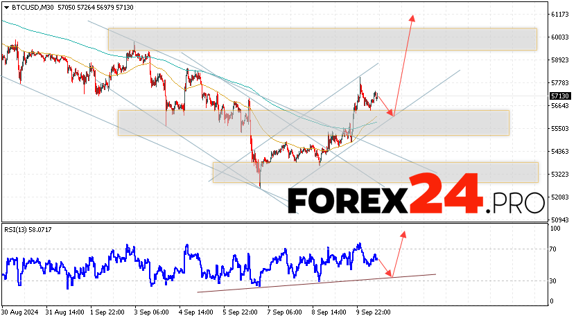 Bitcoin Forecast and Analysis for September 11, 2024