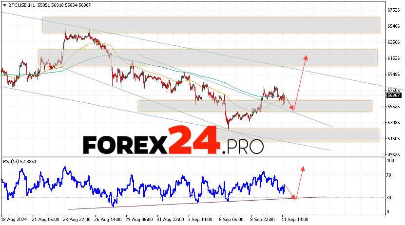 Bitcoin Forecast and Analysis for September 12, 2024