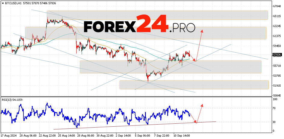 Bitcoin Forecast and Analysis for September 13, 2024