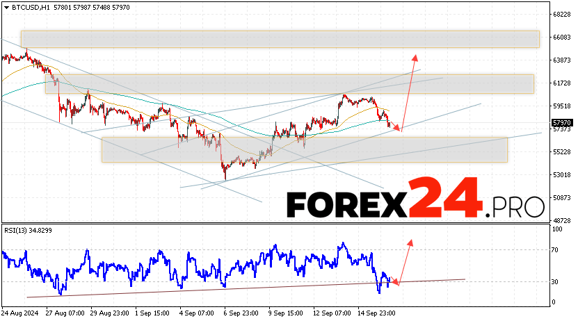 Bitcoin Forecast and Analysis for September 17, 2024