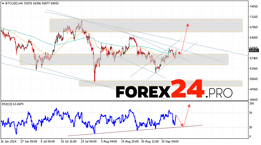 Bitcoin Forecast and Analysis for September 18, 2024